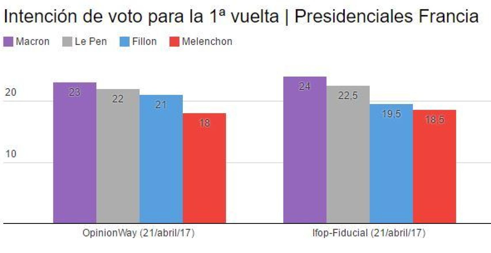 Elecciones Francia Las Presidenciales De Francia Est N En Manos