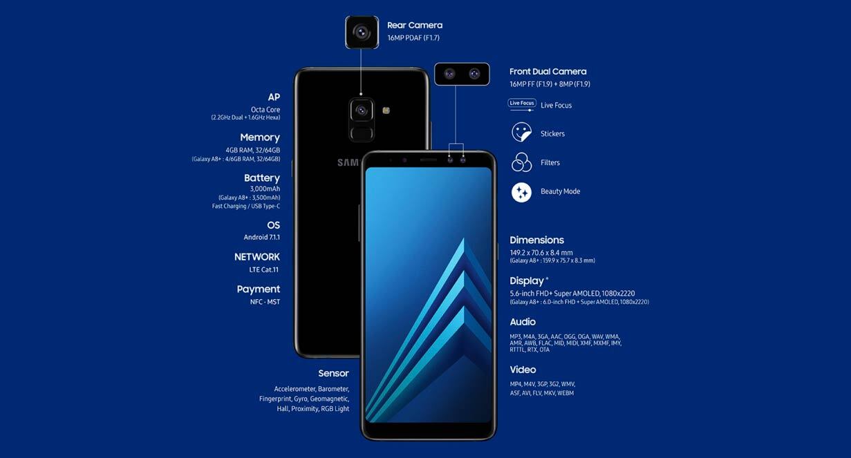 Samsung Galaxy A8 Plus 2023 Характеристики