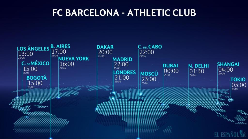 Horario y en qué canales ver el FC Barcelona Athletic de La Liga