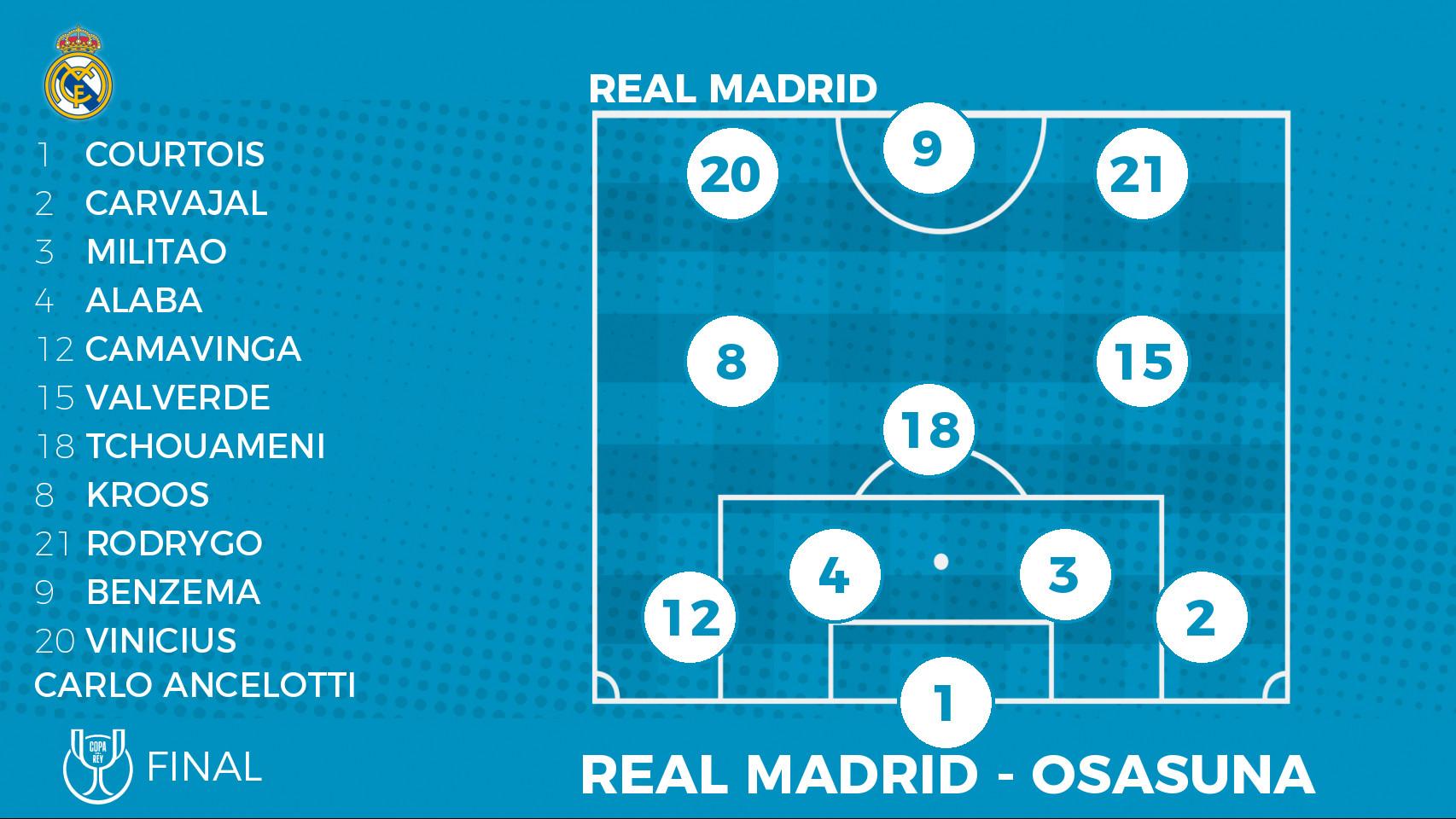 La Alineaci N Del Real Madrid Ante Osasuna Para El Partido De La Final