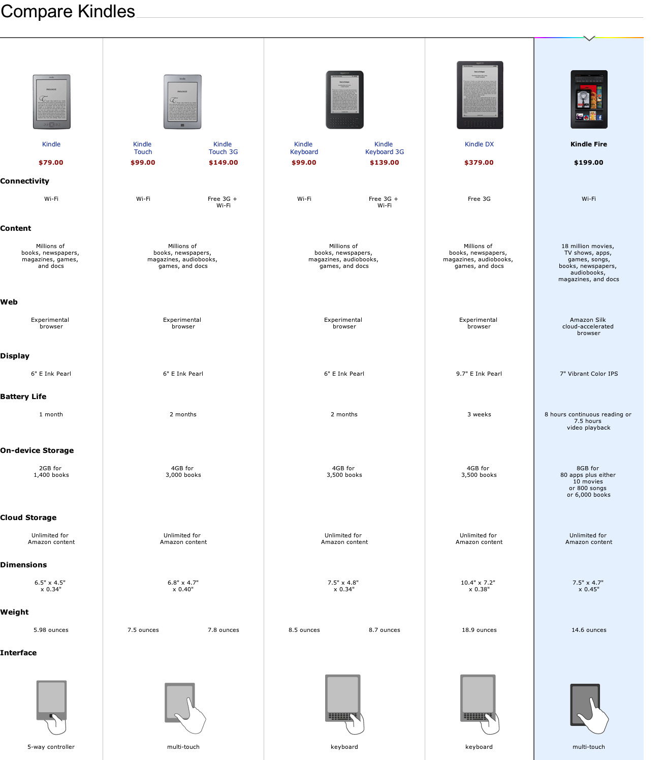 comparativa-amazon-kindle