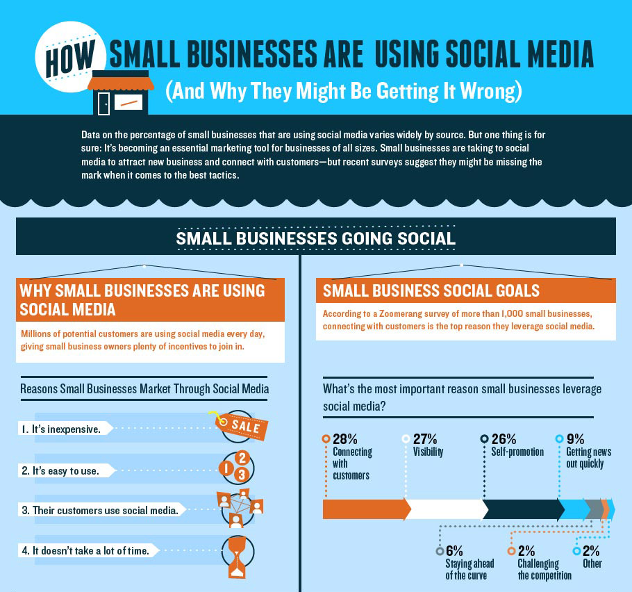 infografia-redes-sociales-pequenas-empresas-1