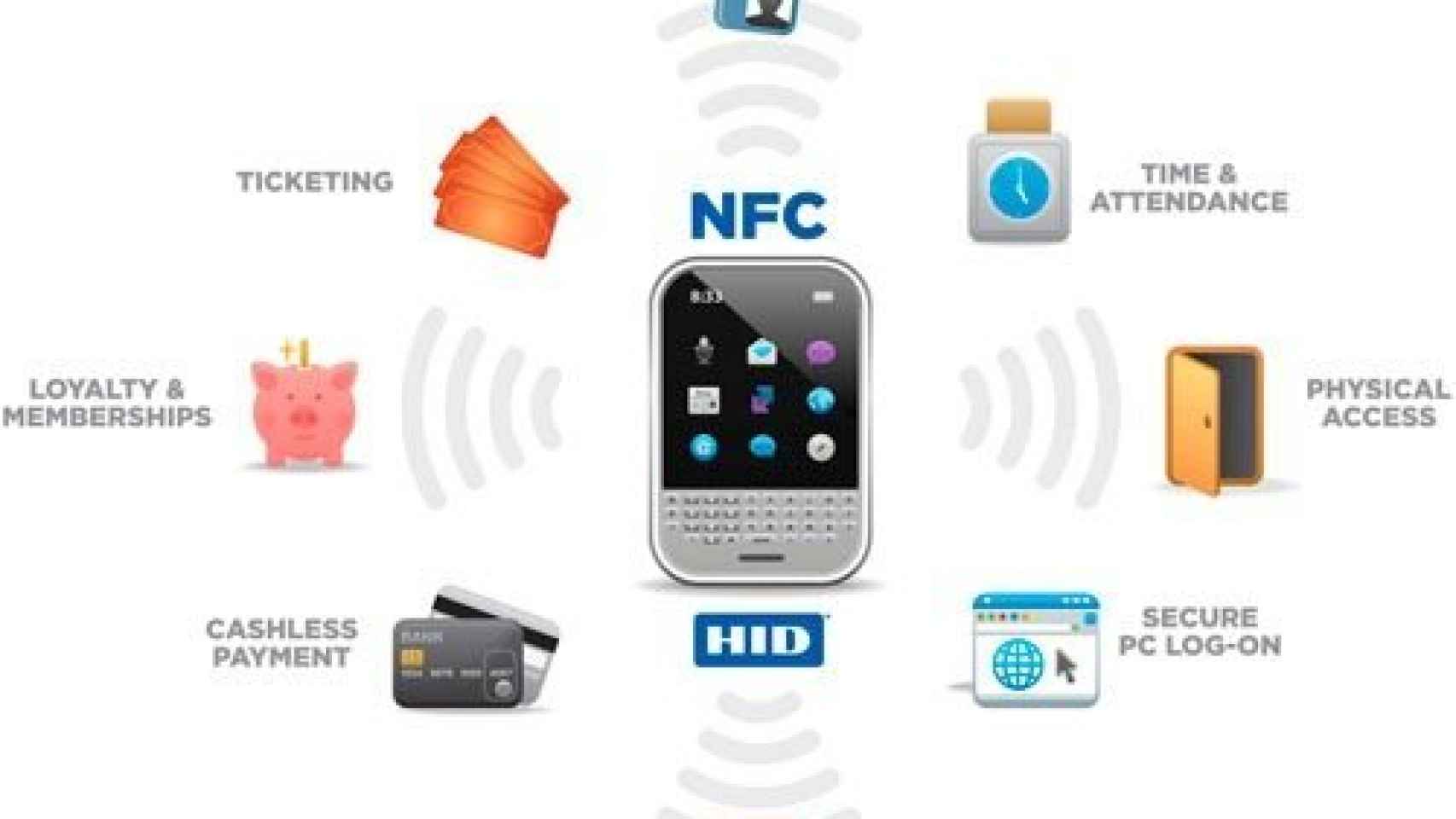 El NFC no sirve sólo para pagar: Usos alternativos