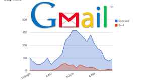 gmail-meter-ppal
