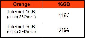 orange