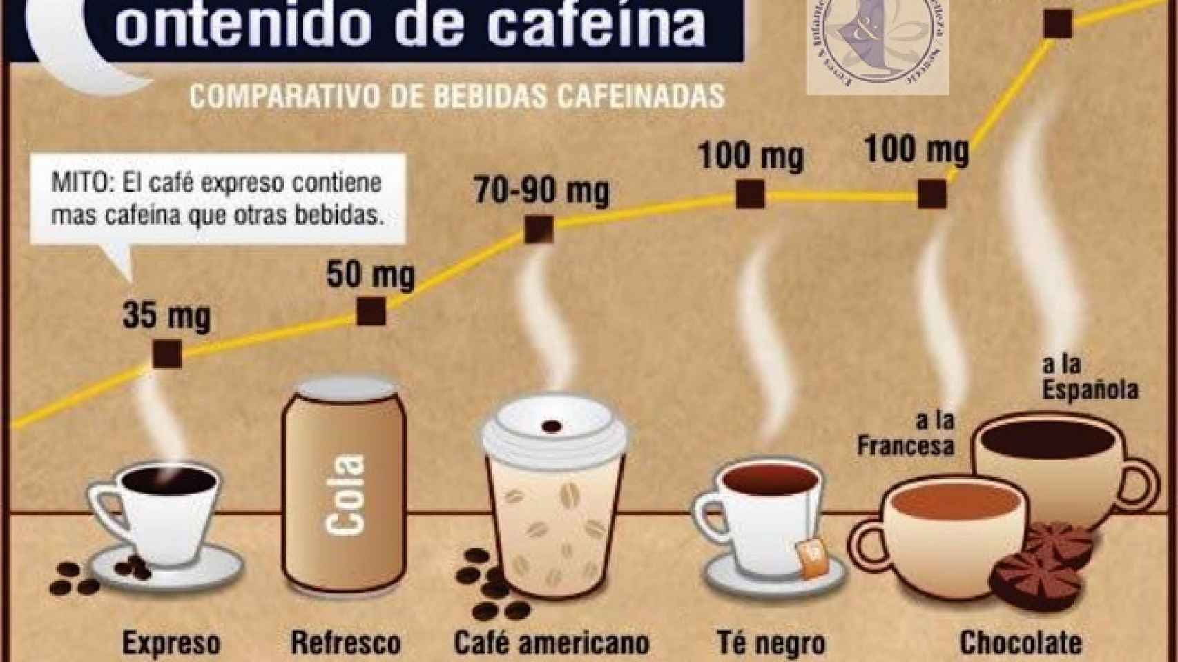 Café: ¿cuánta cafeína hay en una taza?