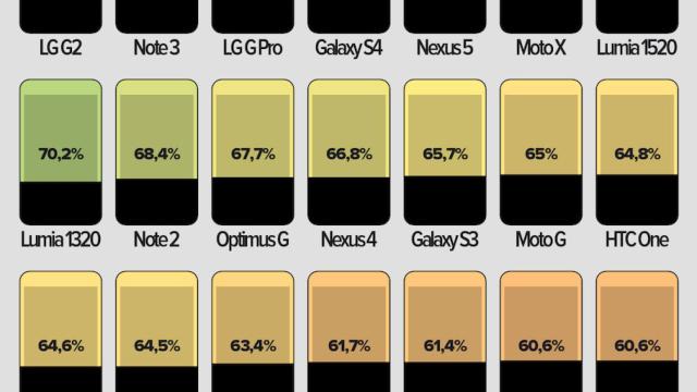 ¿Qué proporción de tu smartphone es realmente pantalla?