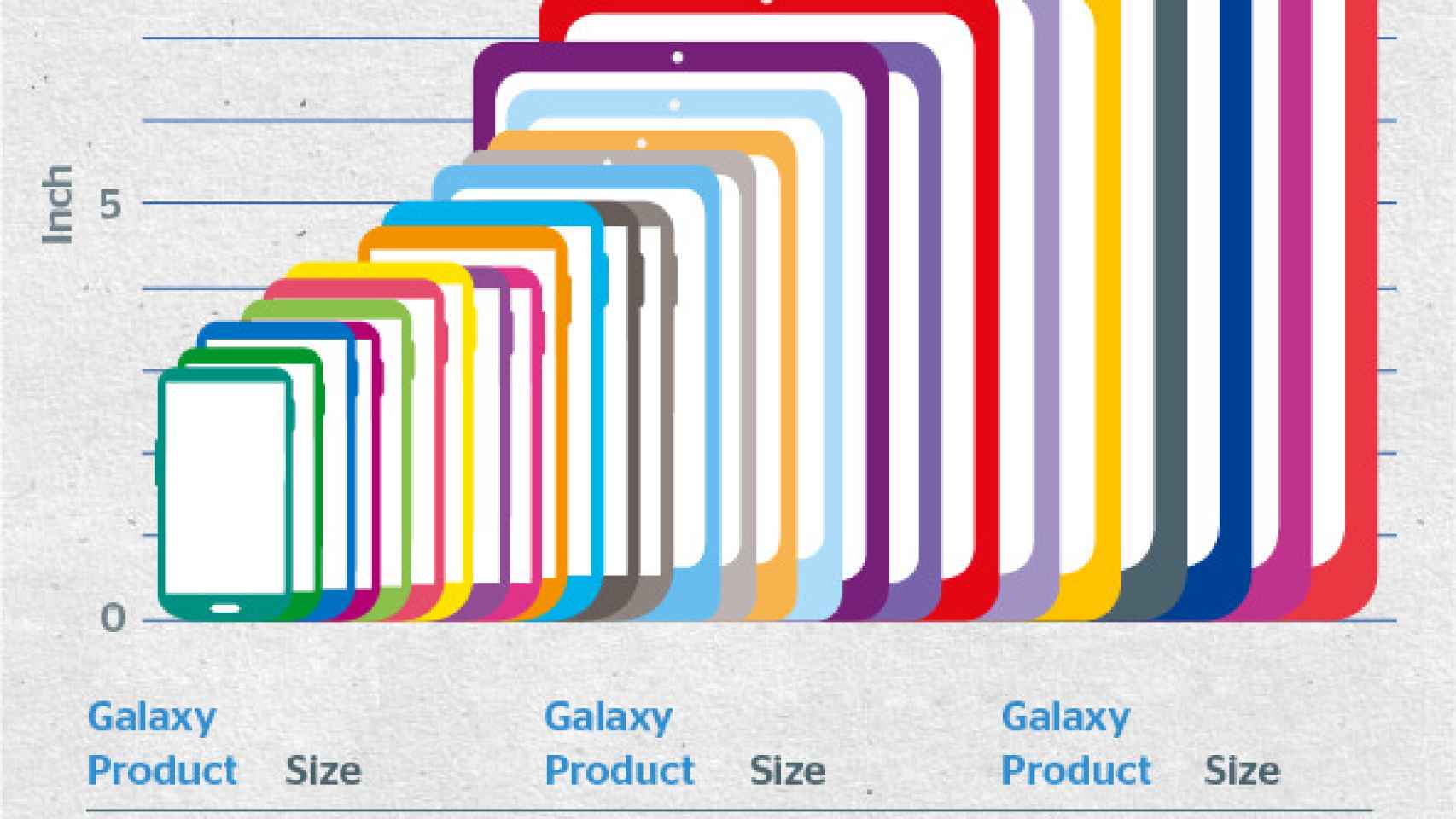 Samsung ya dispone de 18 tamaños de pantalla diferentes en el mercado