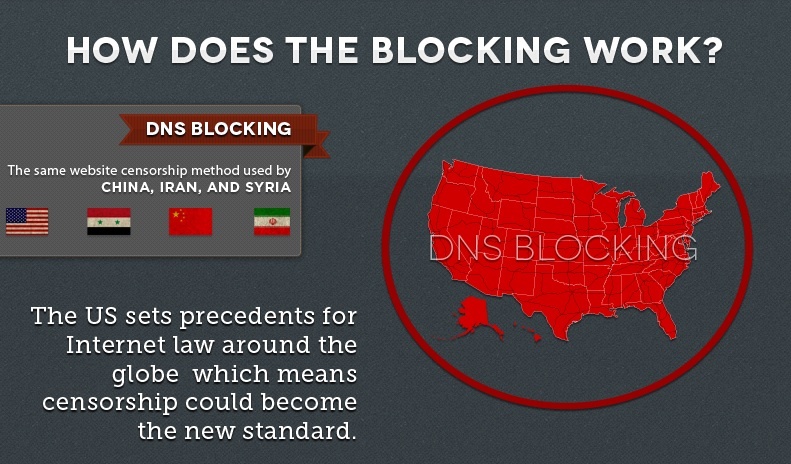 blocking