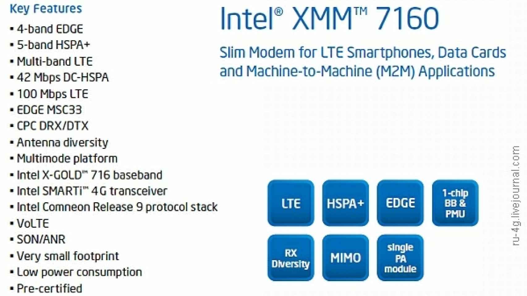 Intel lanza el módem XMM 7160 para dispositivos móviles, compatible con todas las redes 2G, 3G y 4G LTE