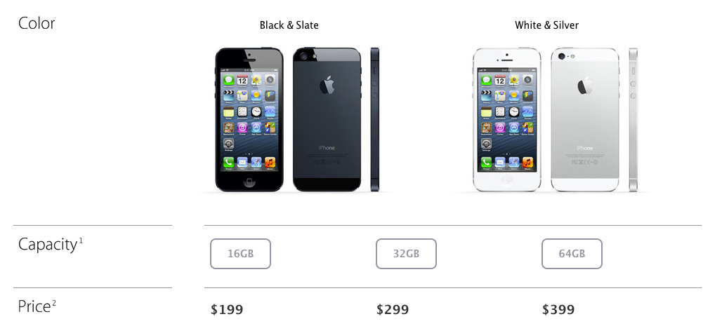 iPhone 5 precios