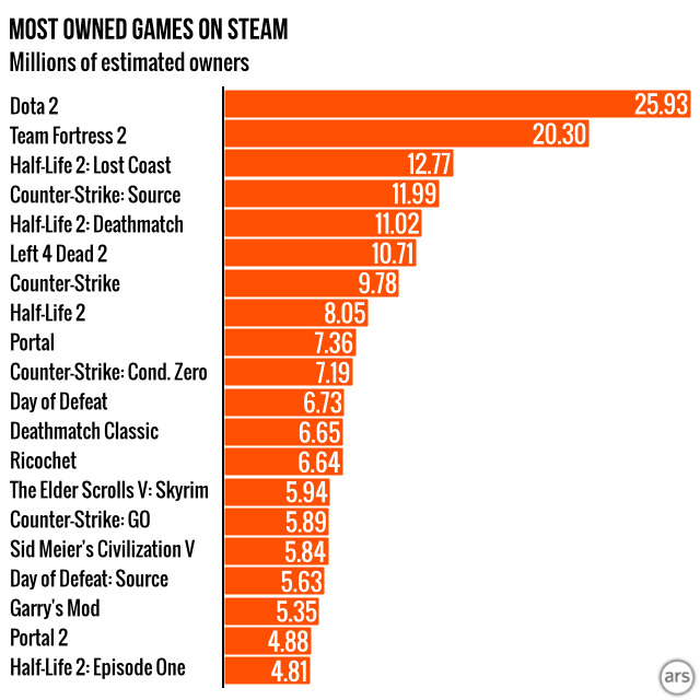 steam-juegos-grafica-1