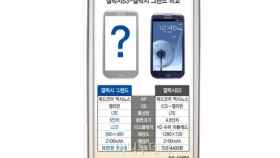 Samsung Galaxy Grand: Un Galaxy Note «Low Cost» de 5 pulgadas y Dualcore