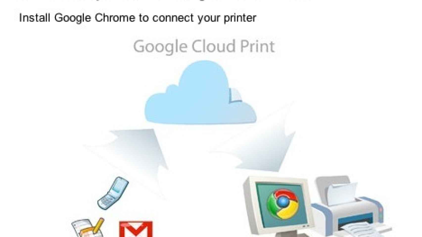 Google Cloud Print, imprimir desde tu Android o iPhone en cualquier momento y lugar