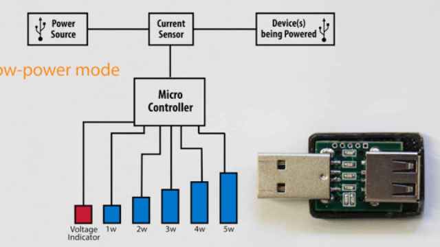 The practical meter: Cargas de batería más rápidas y eficientes desde el puerto USB
