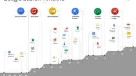 Google Search cumple 15 años y añade comparación con Knowledge Graph, sincronización entre dispositivos y nuevo diseño
