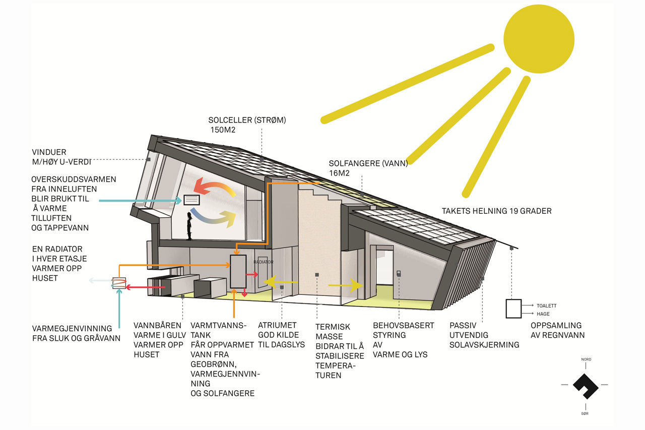 zeb-casa-4
