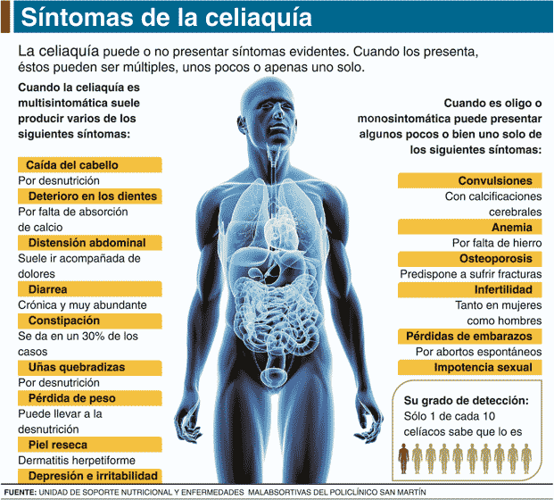sintomas celiaca