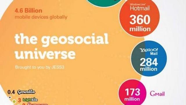GeoSocial_Universe