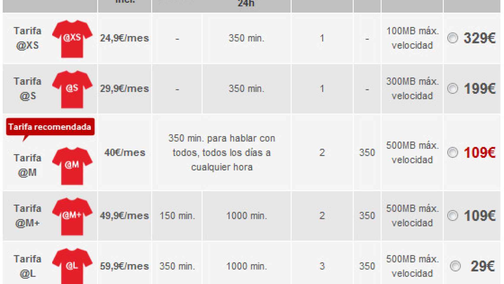 Precios oficiales del Samsung Galaxy S II con Vodafone