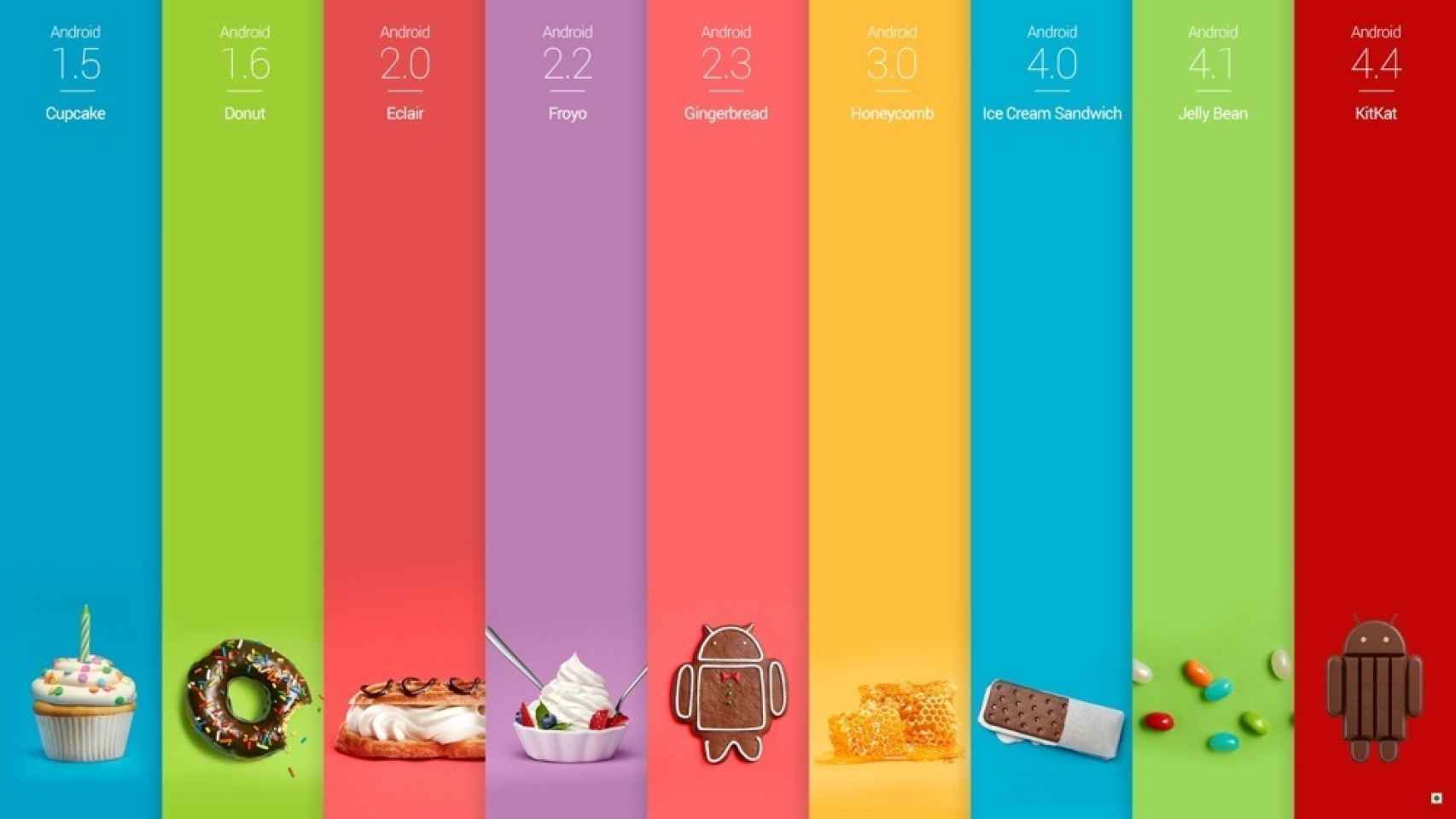 Informe Android noviembre: KitKat crece hasta el 34% quitándole usuarios a Jelly Bean
