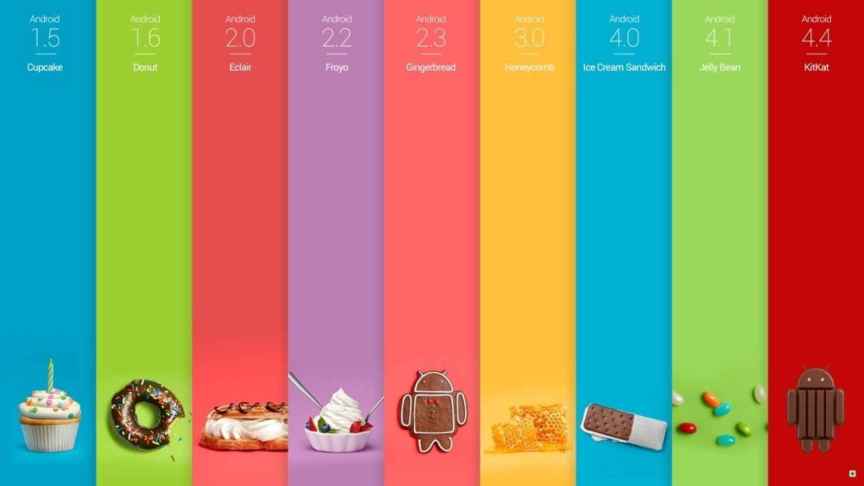 Informe Android noviembre: KitKat crece hasta el 34% quitándole usuarios a Jelly Bean