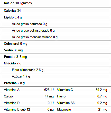 Información nutricional brócoli