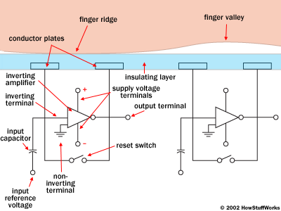 fingerprint-scanner-diagram