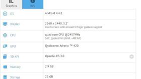 Se filtran las especificaciones de un nuevo Galaxy S5; pantalla «2K» de 5,2″, Snapdragon 805 y 3GB de RAM