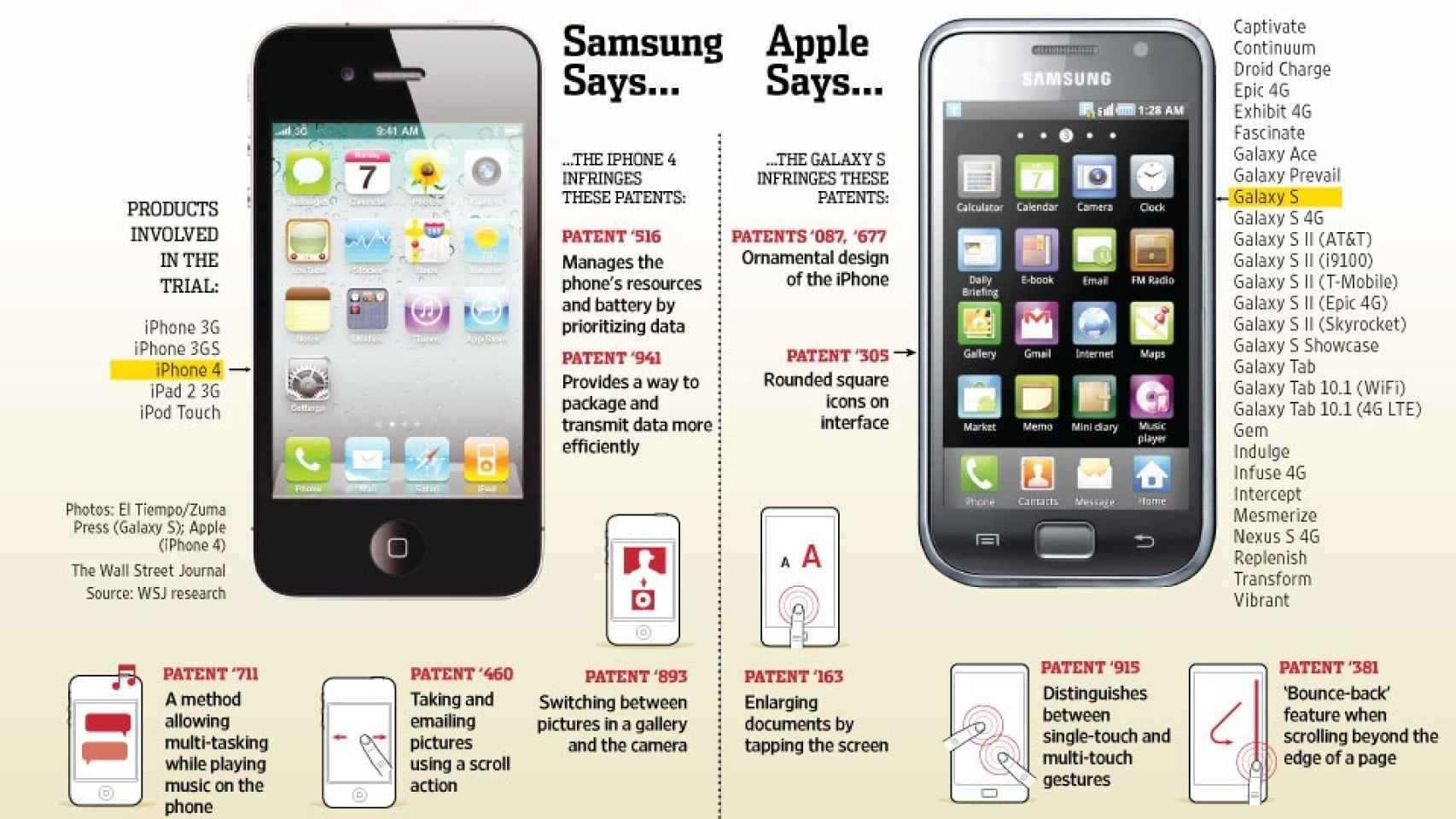 Apple gana el juicio y Samsung es declarado culpable de infringir patentes
