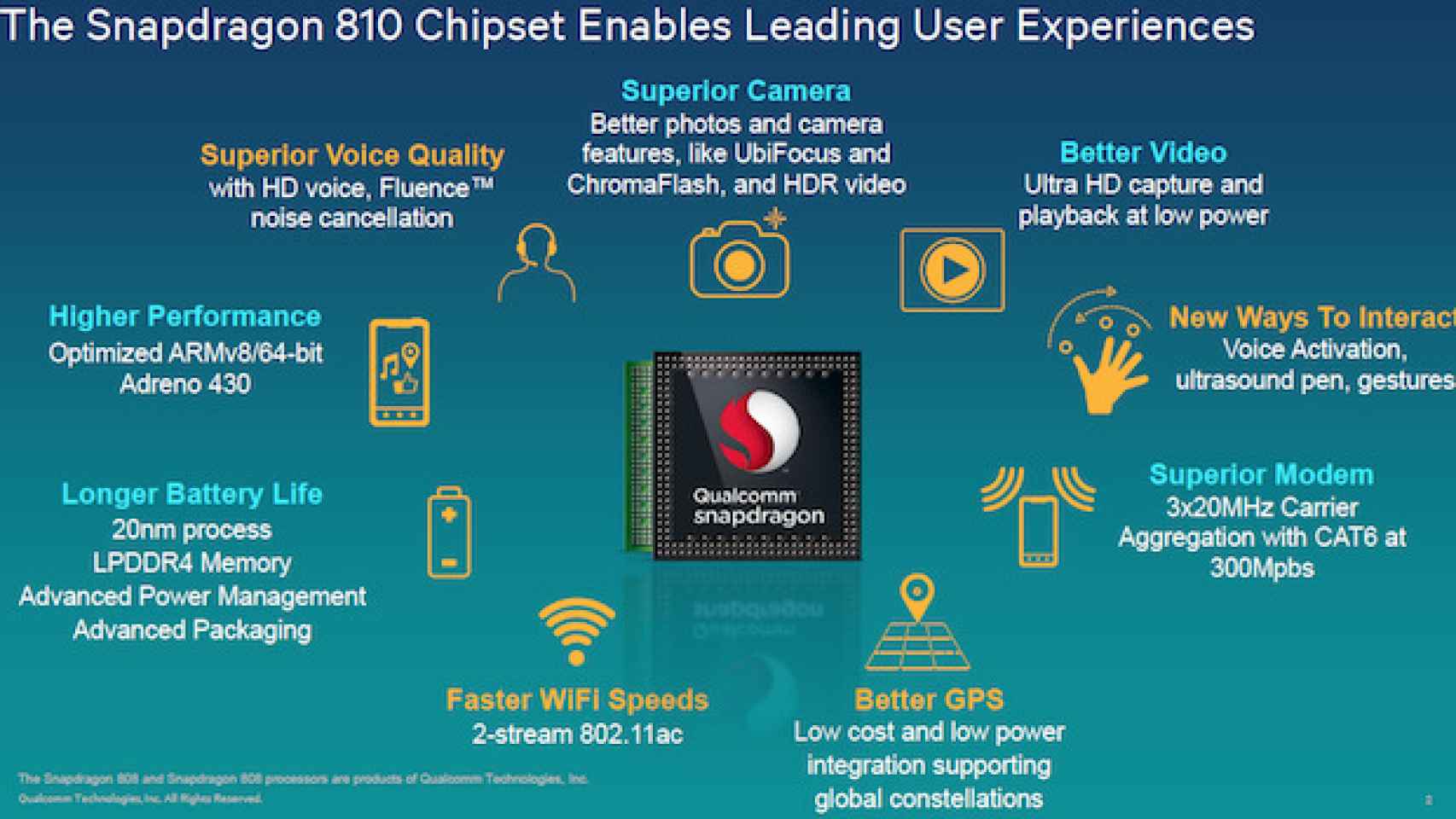 Nuevos Qualcomm Snapdragon 810 y 808; los SoC de 64 bits de máxima potencia y mínimo consumo