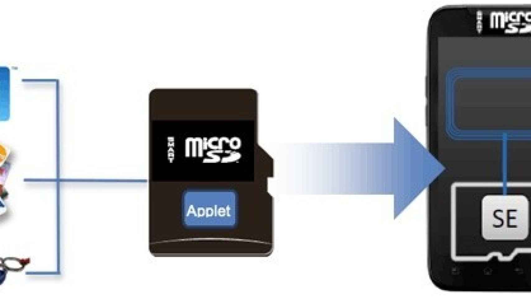 Las próximas tarjetas smartSD traerán NFC y mayor seguridad a nuestros dispositivos