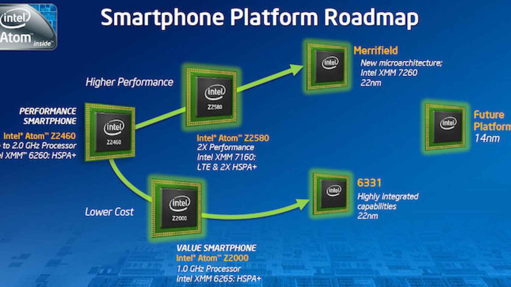 Intel diseña su agresiva estrategia de cara a 2014 para asaltar el mercado de tablets low cost en Android