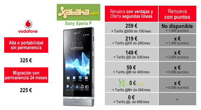 Manuscrito dueña camión Precios de los Sony Xperia U y Xperia P con Vodafone y Movistar