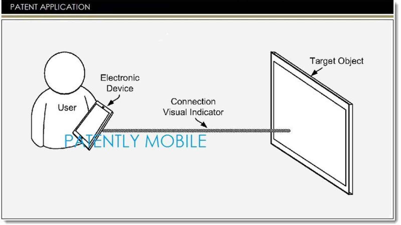 Google patenta un smartphone con proyector interactivo