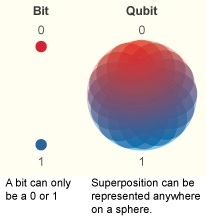 Qubit_vs_bit