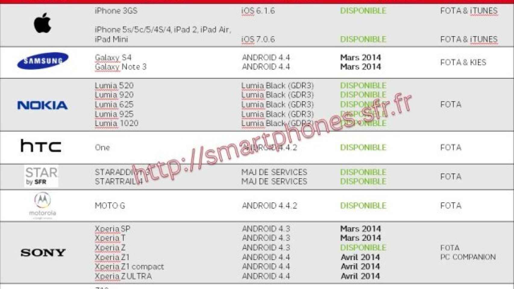 Los Xperia Z1, Ultra y Z1 Compact se actualizarán a Android 4.4.2 KitKat en Abril