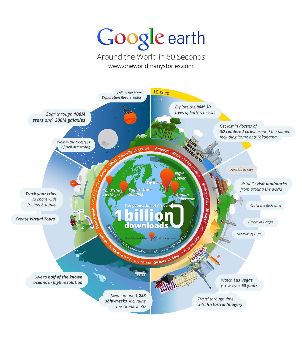 google-earth-infografia