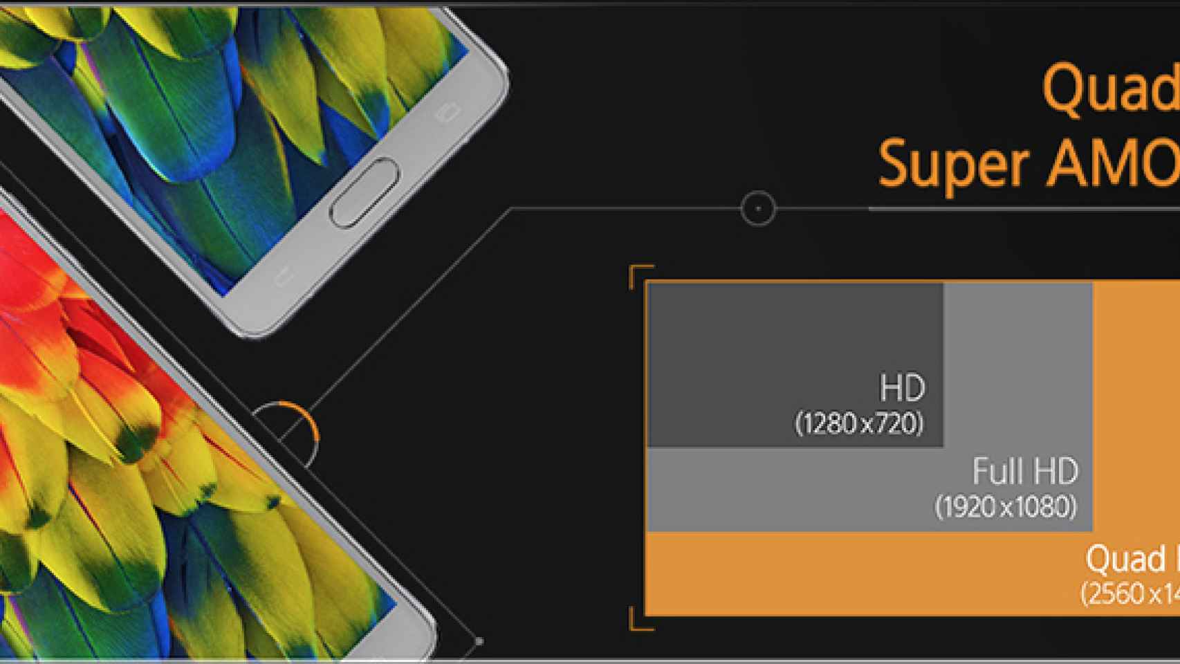 Así es la pantalla del Samsung Galaxy Note 4: calidad y bajo consumo