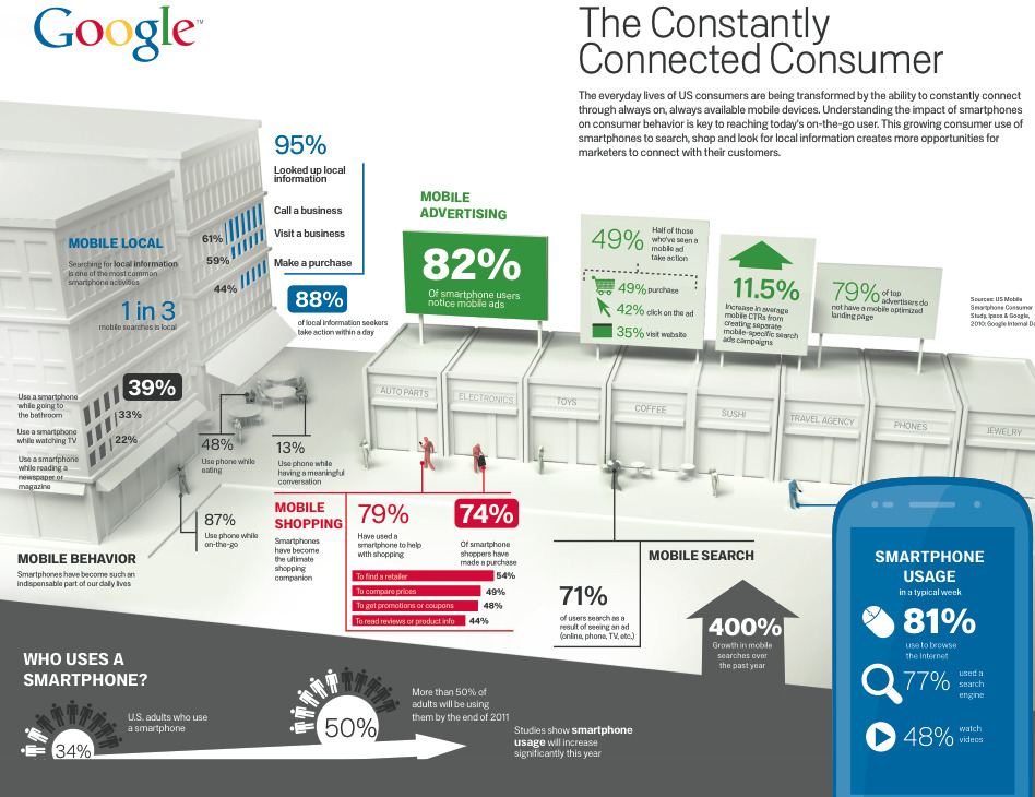 infografia-google-smartphones