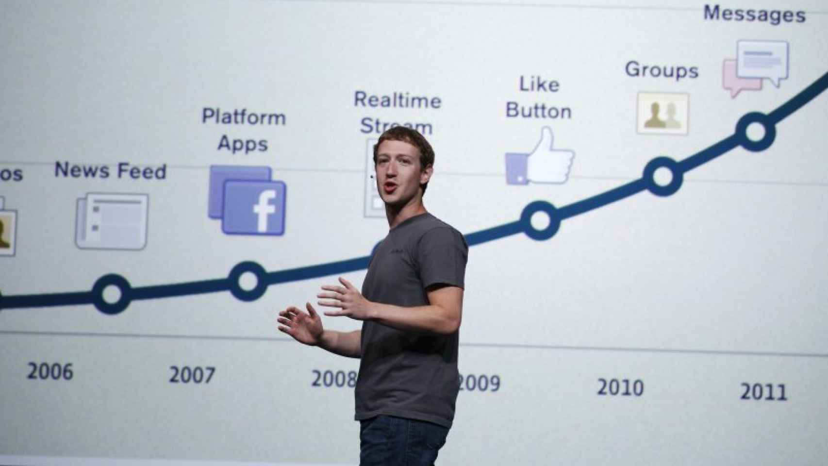 ¿Qué argumentos tiene Facebook para liderar el mercado móvil?
