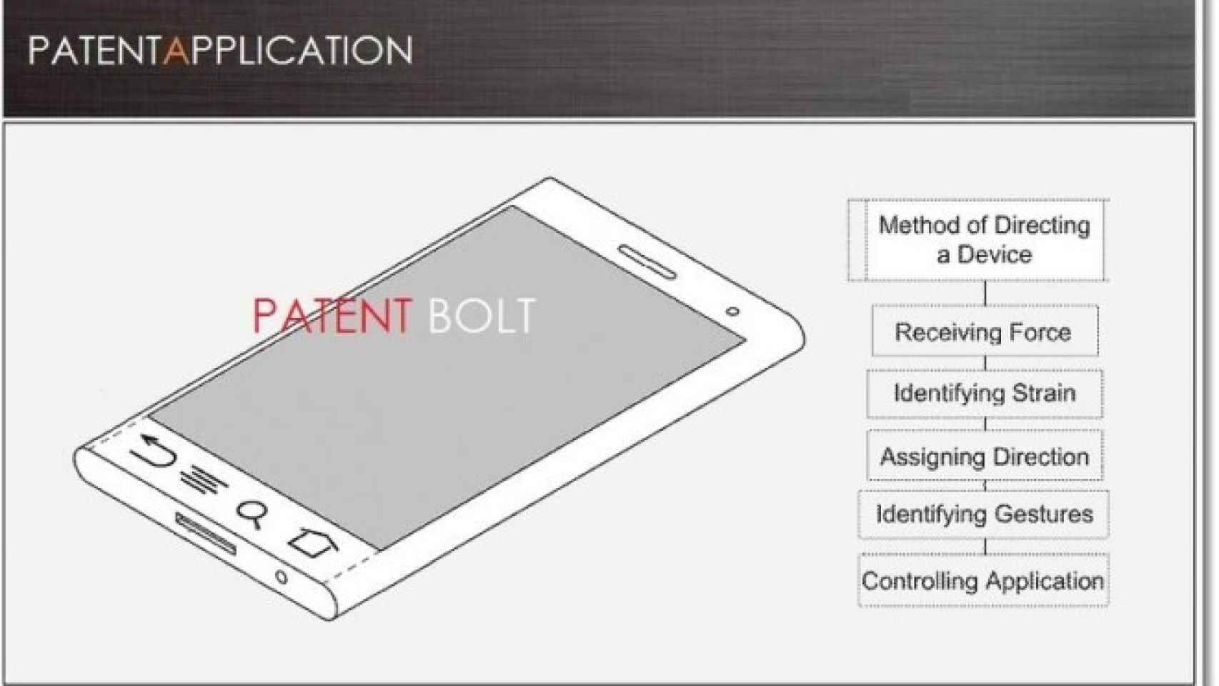 Google patenta una carcasa para móviles que reacciona ante gestos y movimientos