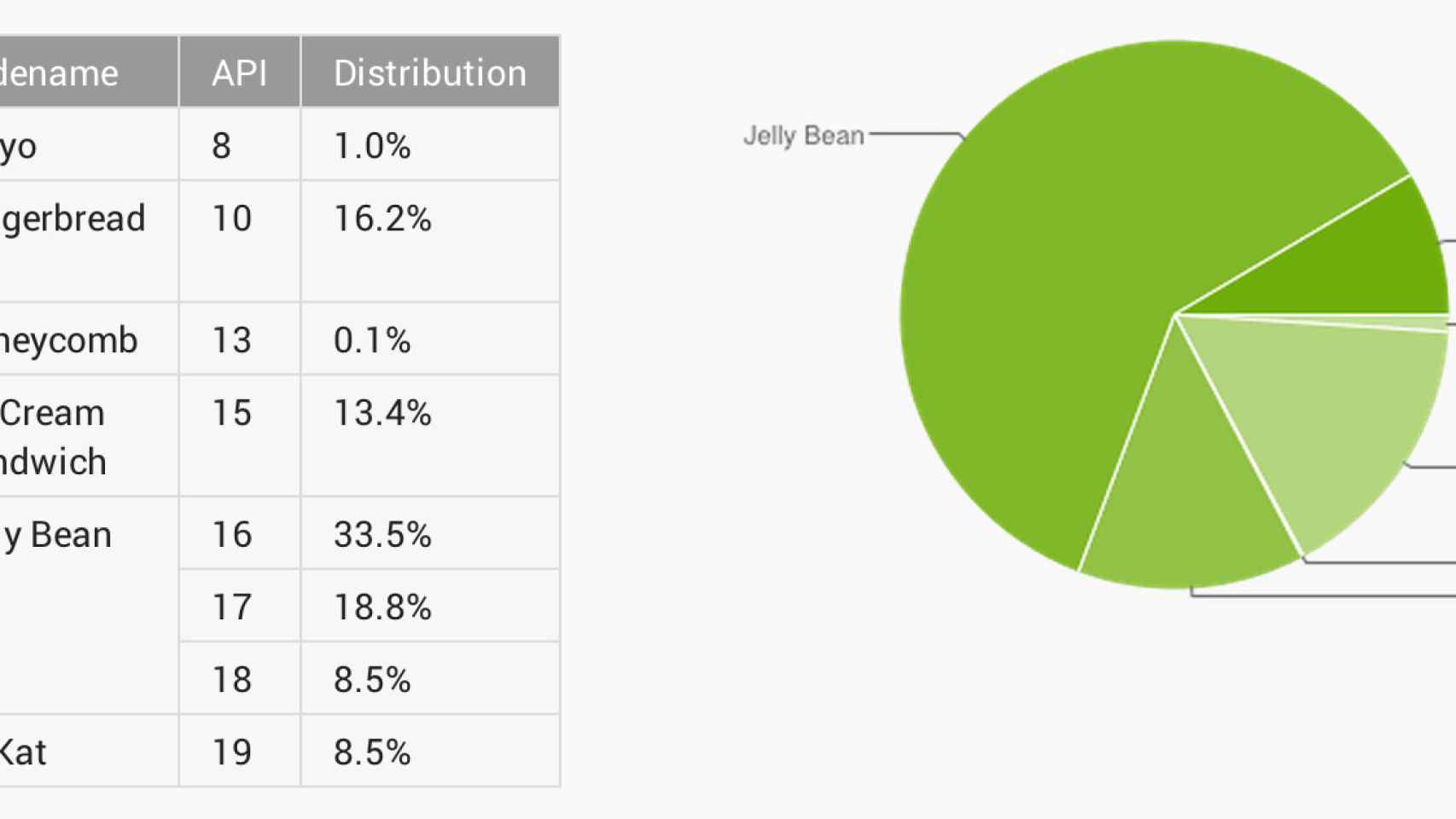 Informe Android mayo: KitKat llega al 8.5% y Froyo se resiste a desaparecer