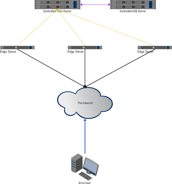 NetworkDiag1