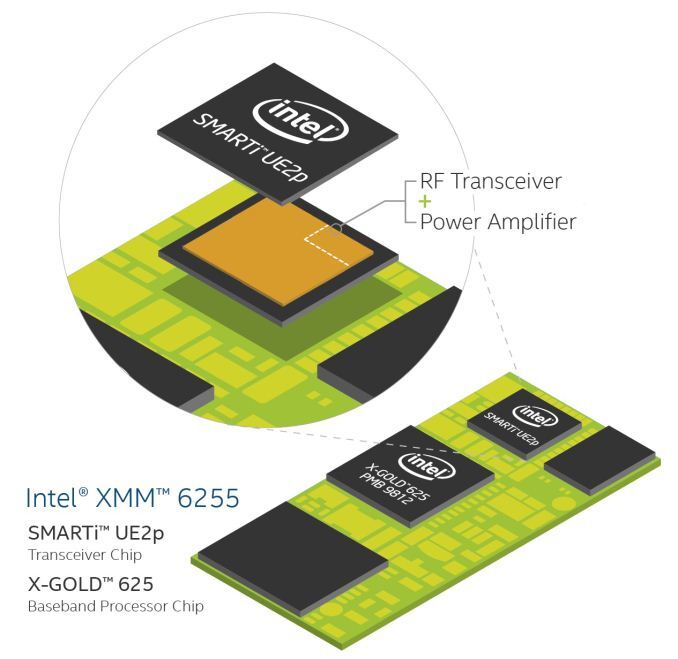 XMM-6255-Intel