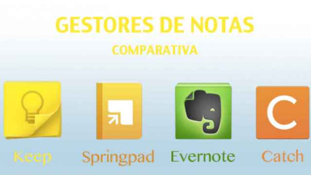 Comparativa entre gestores de notas: Springpad, Keep, Evernote y Catch