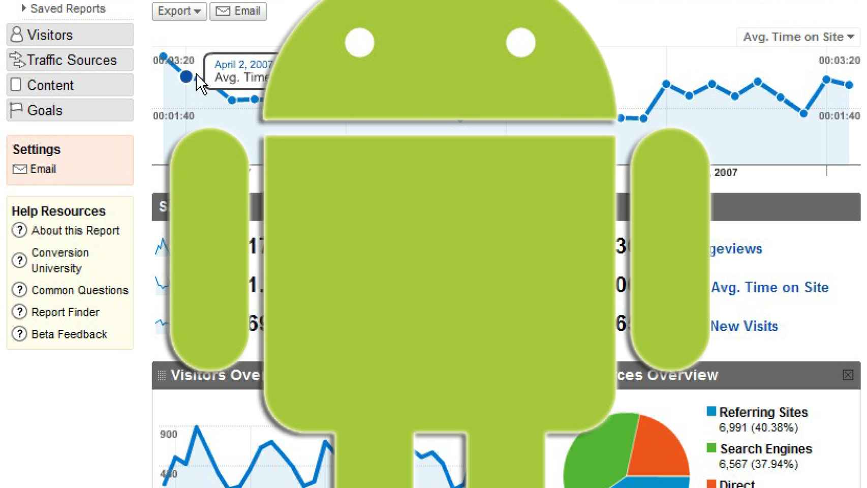Consulta las estadísticas y visitas de tu web con Google Analytics en tu Android
