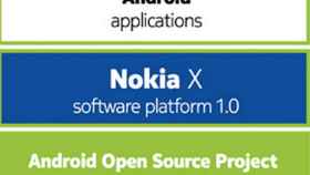 El 75% de Apps de Google Play son compatibles con los Nokia X y el resto se podrán adaptar