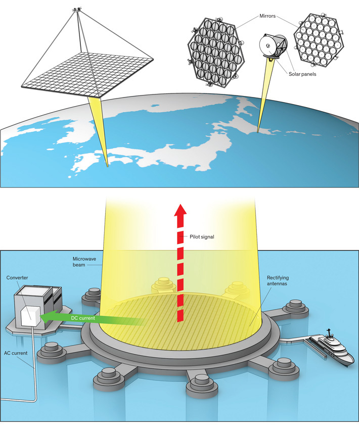 space-solar-jaxa-japon-esquema