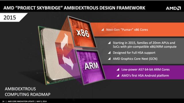 AMD anuncia su primer SoC con soporte oficial para Android; Project Skybridge
